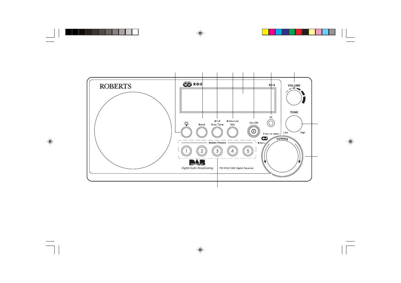 Roberts Radio RD-6 User Manual | Page 3 / 24