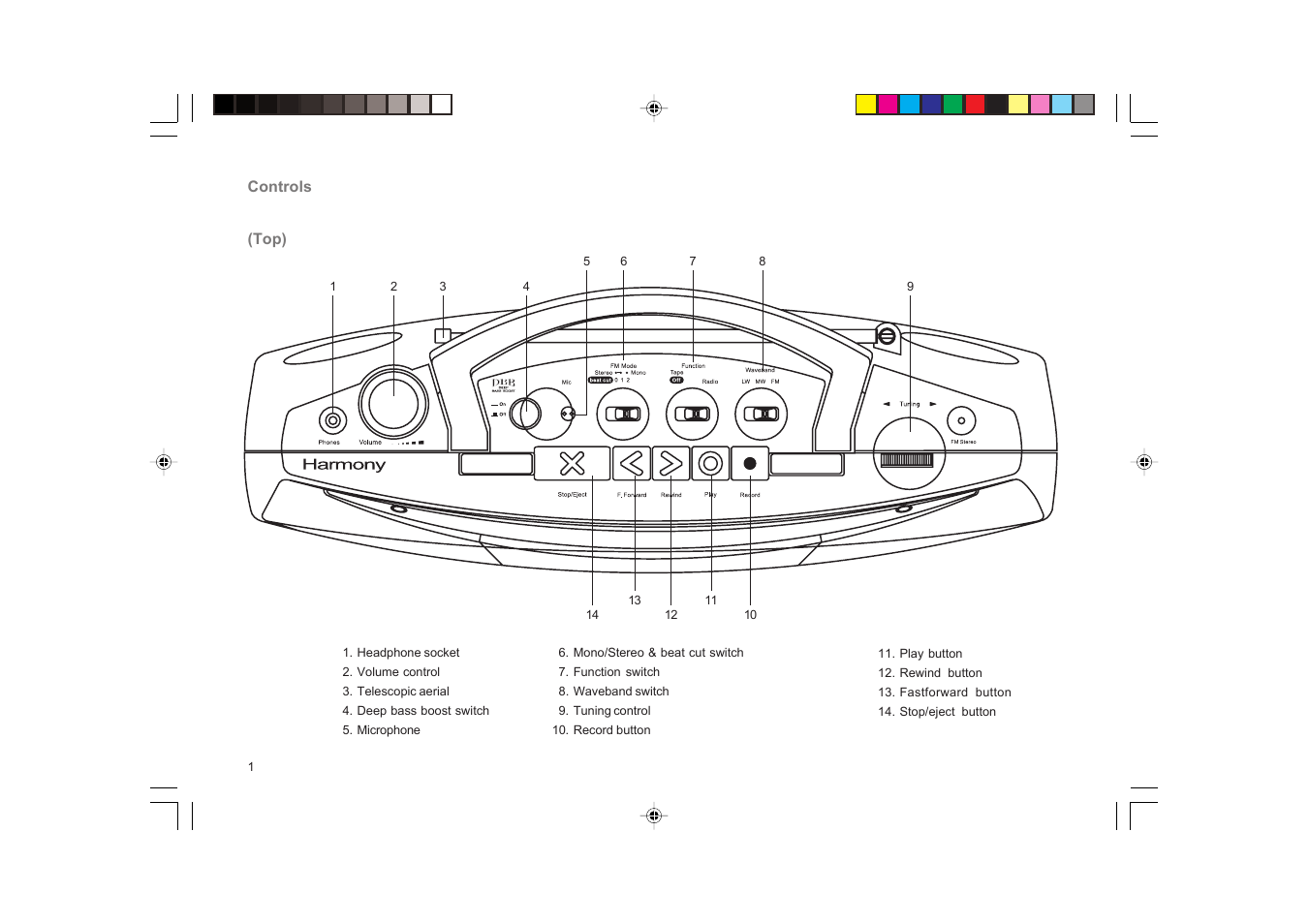 Roberts Radio SC9911 User Manual | Page 2 / 16