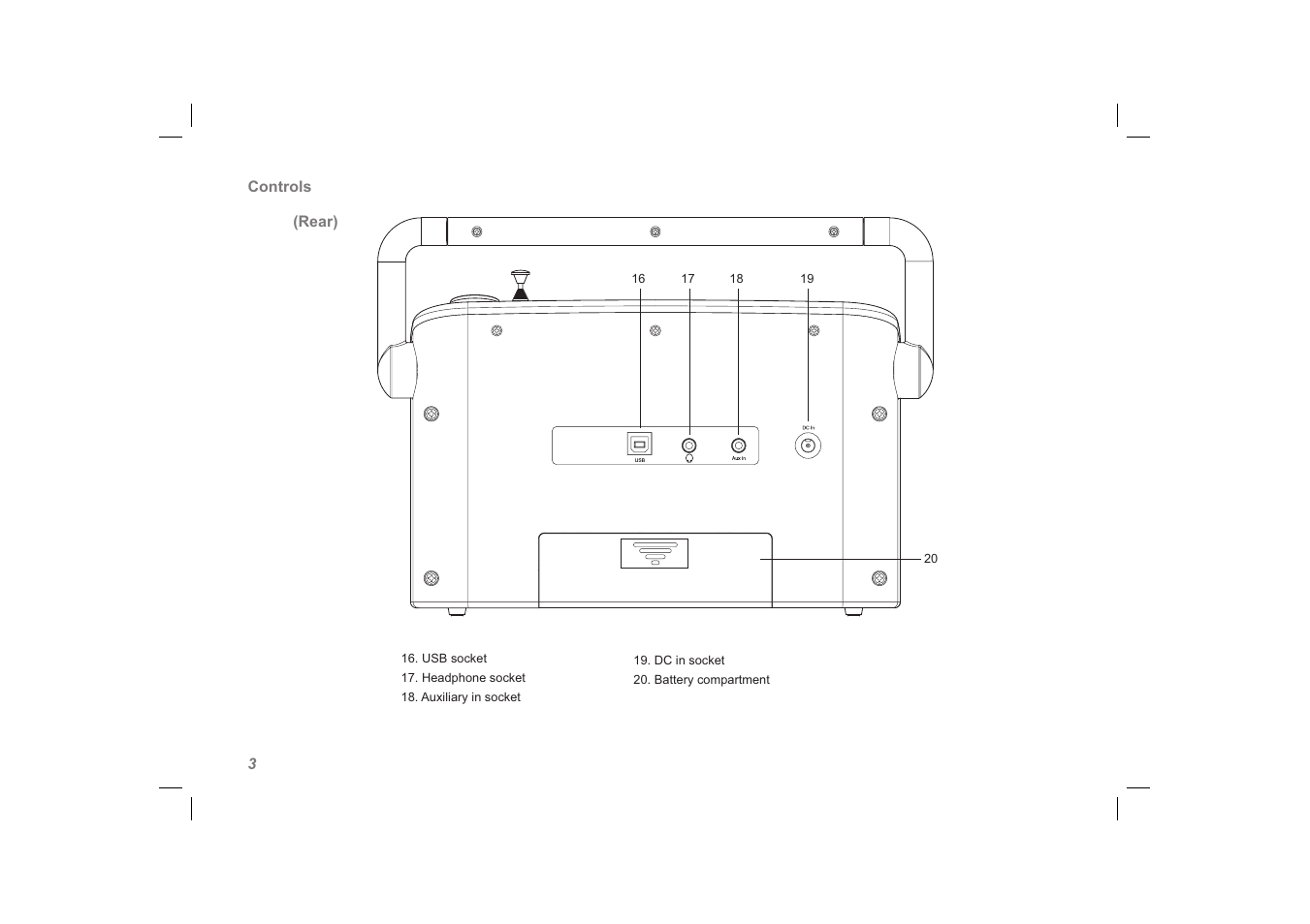 Roberts Radio ClassicLite User Manual | Page 4 / 28