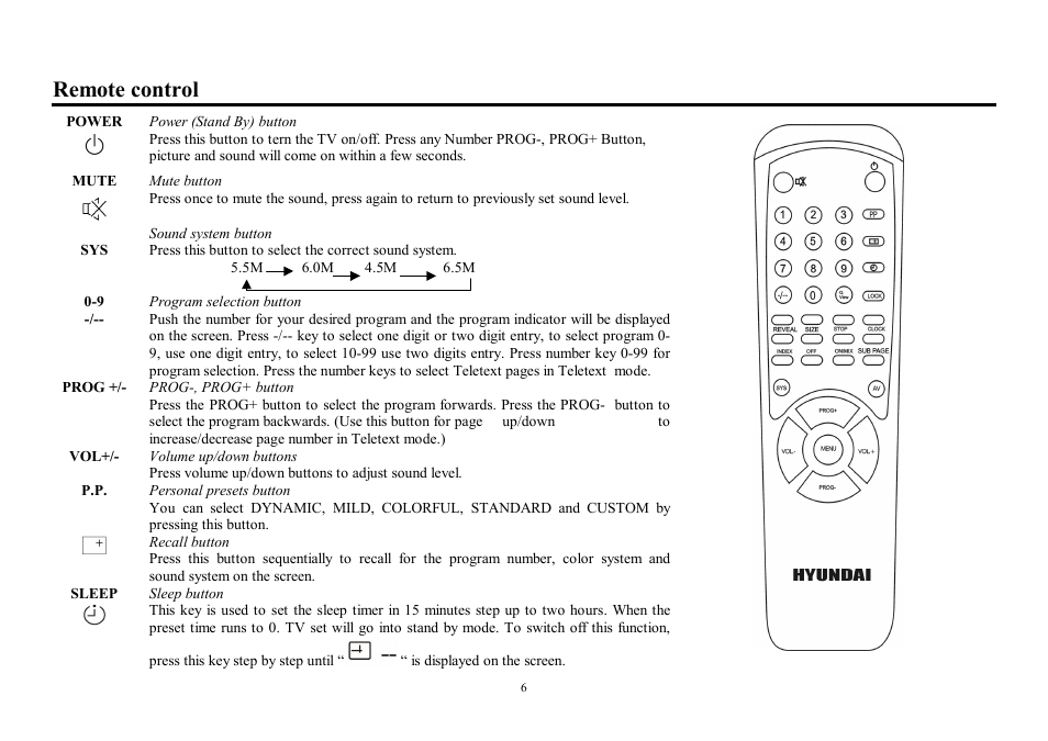 Remote control | Hyundai H-TV2100 User Manual | Page 6 / 30