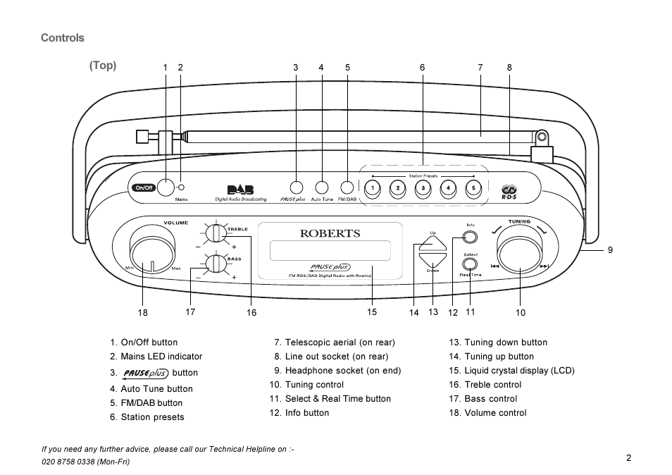 Controls, Top) | Roberts Radio RD-7 User Manual | Page 3 / 22