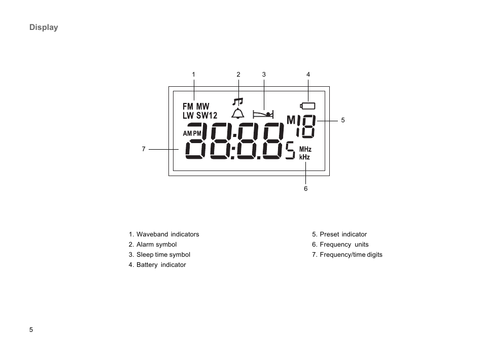 Display | Roberts Radio R9939 User Manual | Page 6 / 20