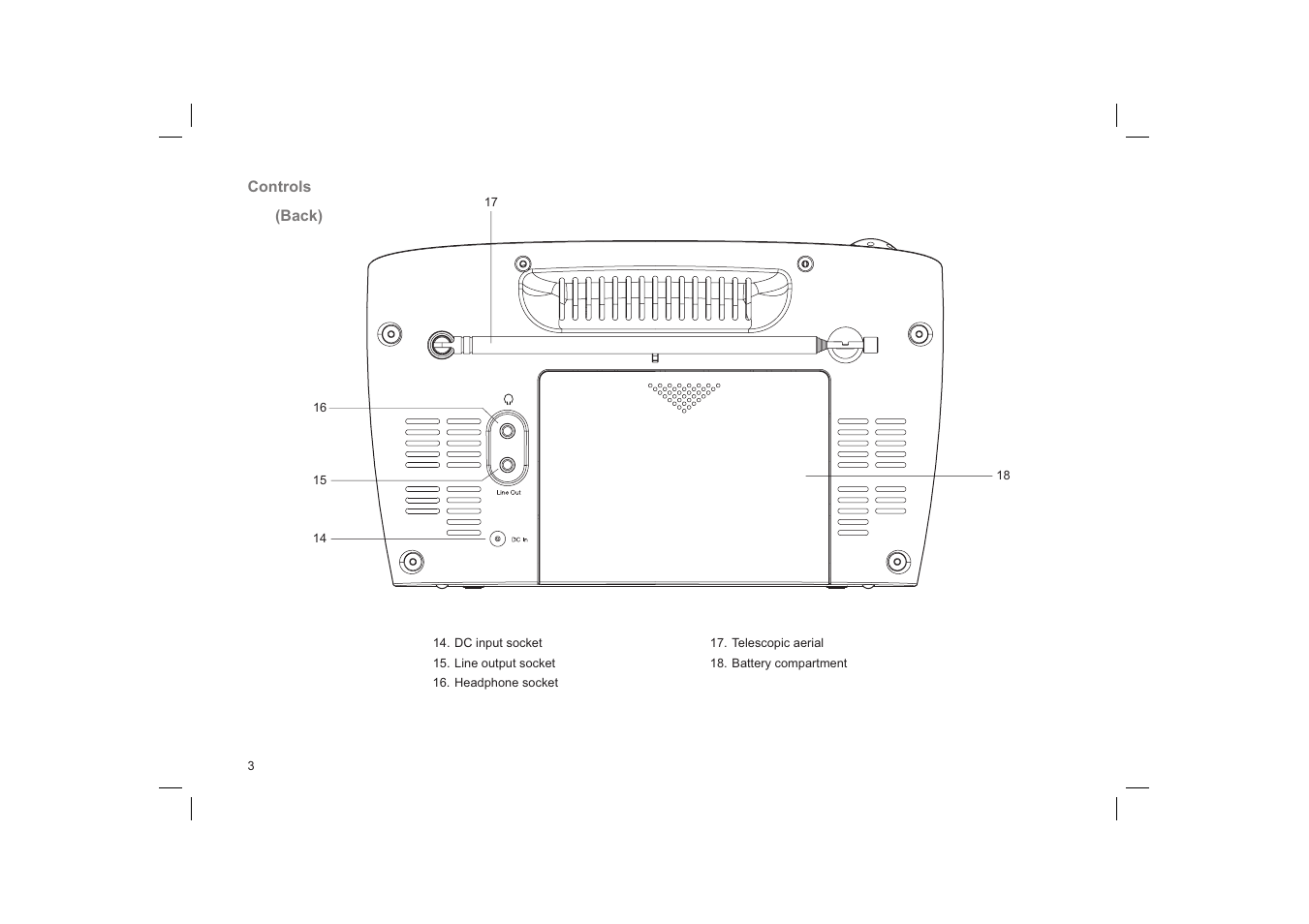 Roberts Radio Elise User Manual | Page 4 / 24