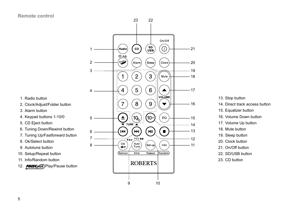 Remote control | Roberts Radio MP-23 User Manual | Page 6 / 56