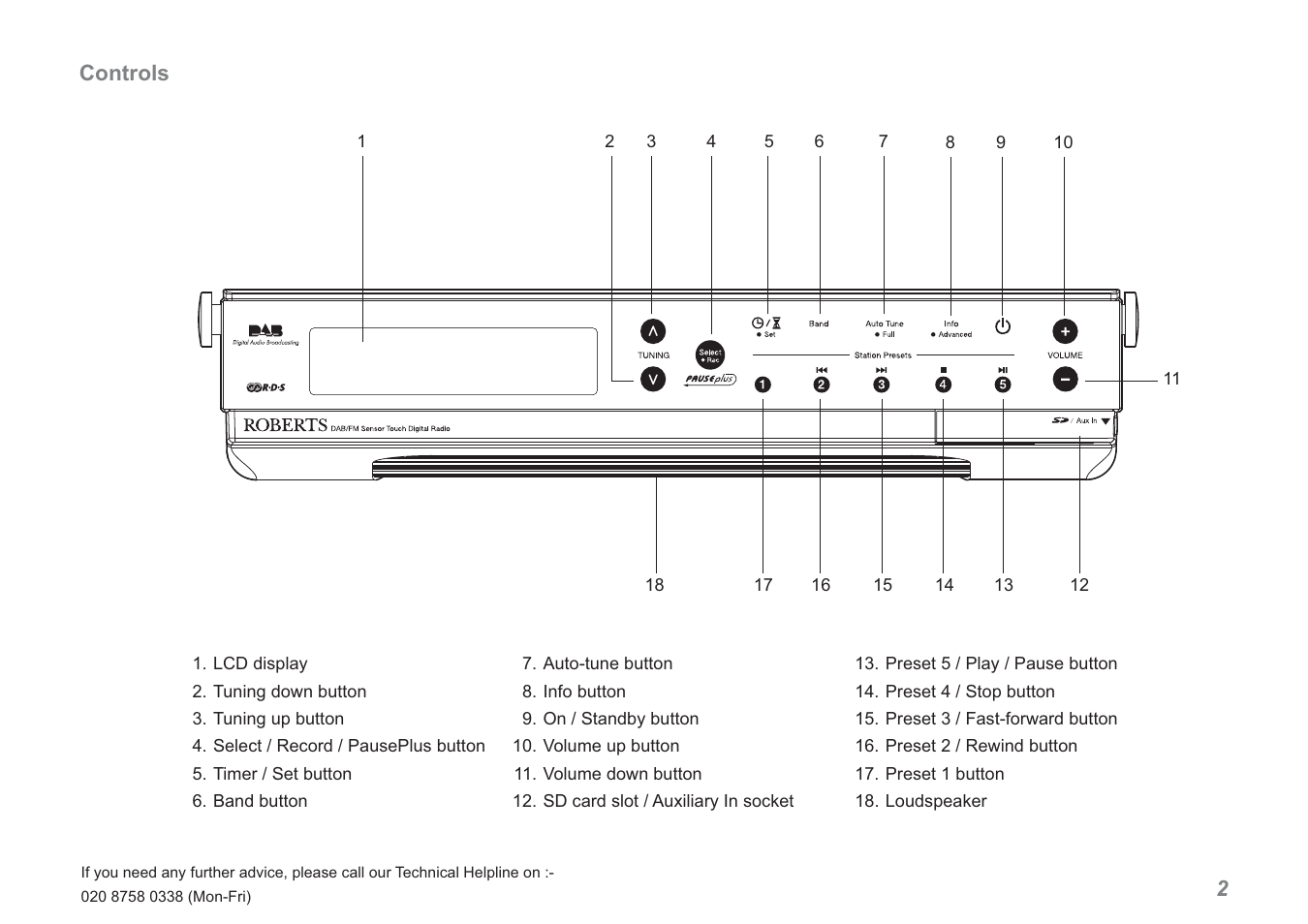 2controls | Roberts Radio RDK-2 User Manual | Page 3 / 44