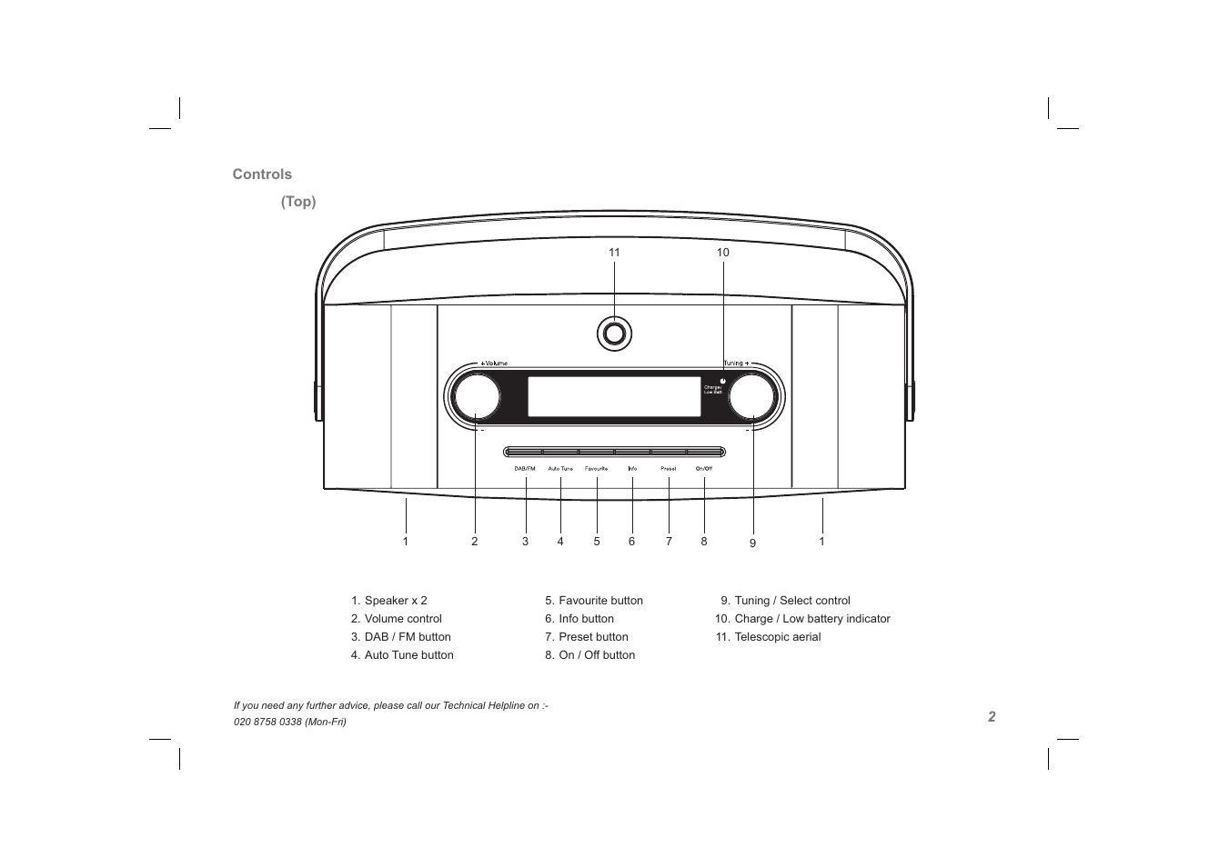 Roberts Radio exprssion User Manual | Page 3 / 28