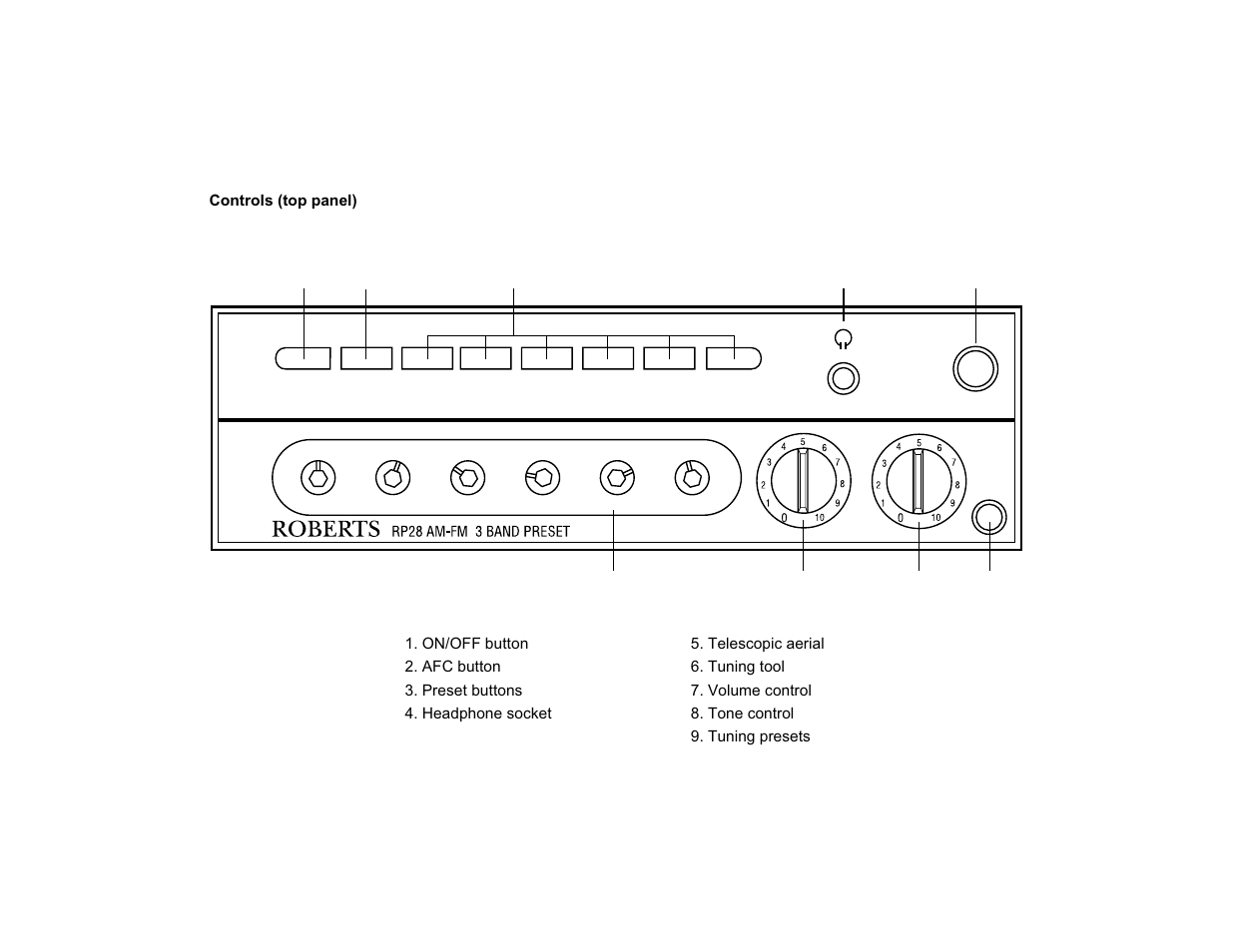 Roberts Radio RP28 User Manual | Page 2 / 7