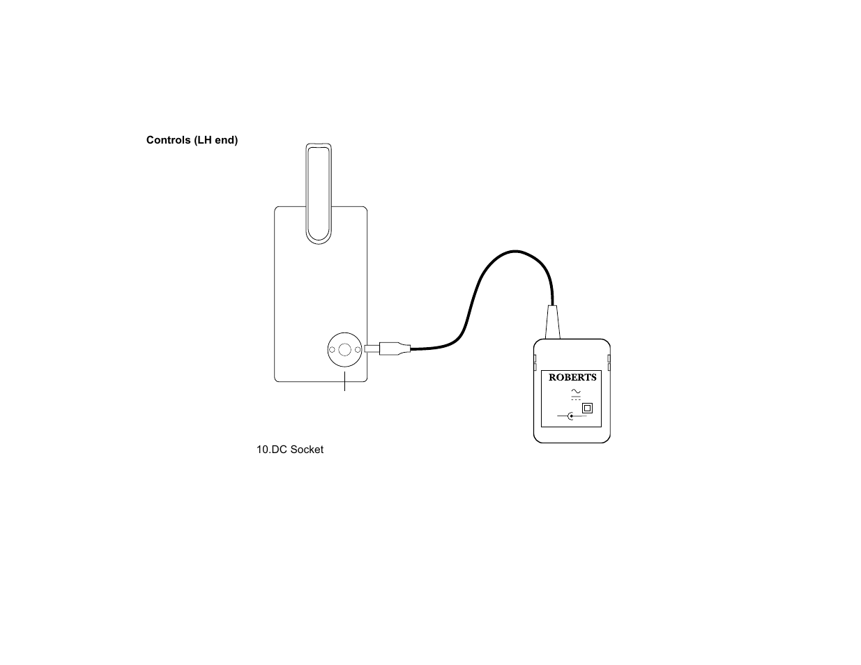 Controls (lh end), Dc socket | Roberts Radio RP28 User Manual | Page 3 / 7