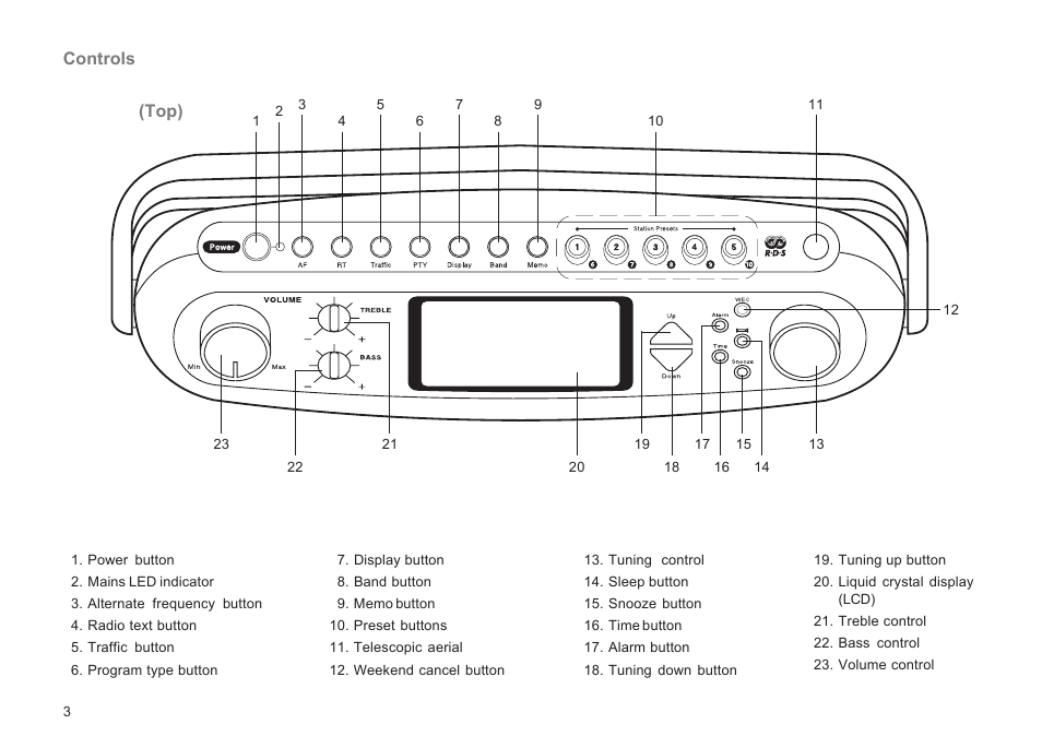 Controls, Top) | Roberts Radio R9929 User Manual | Page 4 / 24