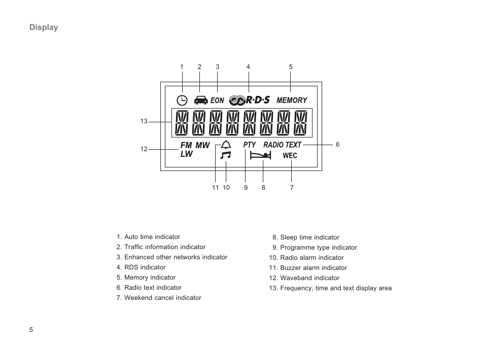 Display | Roberts Radio R9929 User Manual | Page 6 / 24