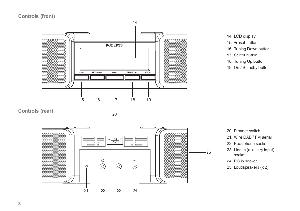 Roberts Radio CRD-42 User Manual | Page 4 / 40