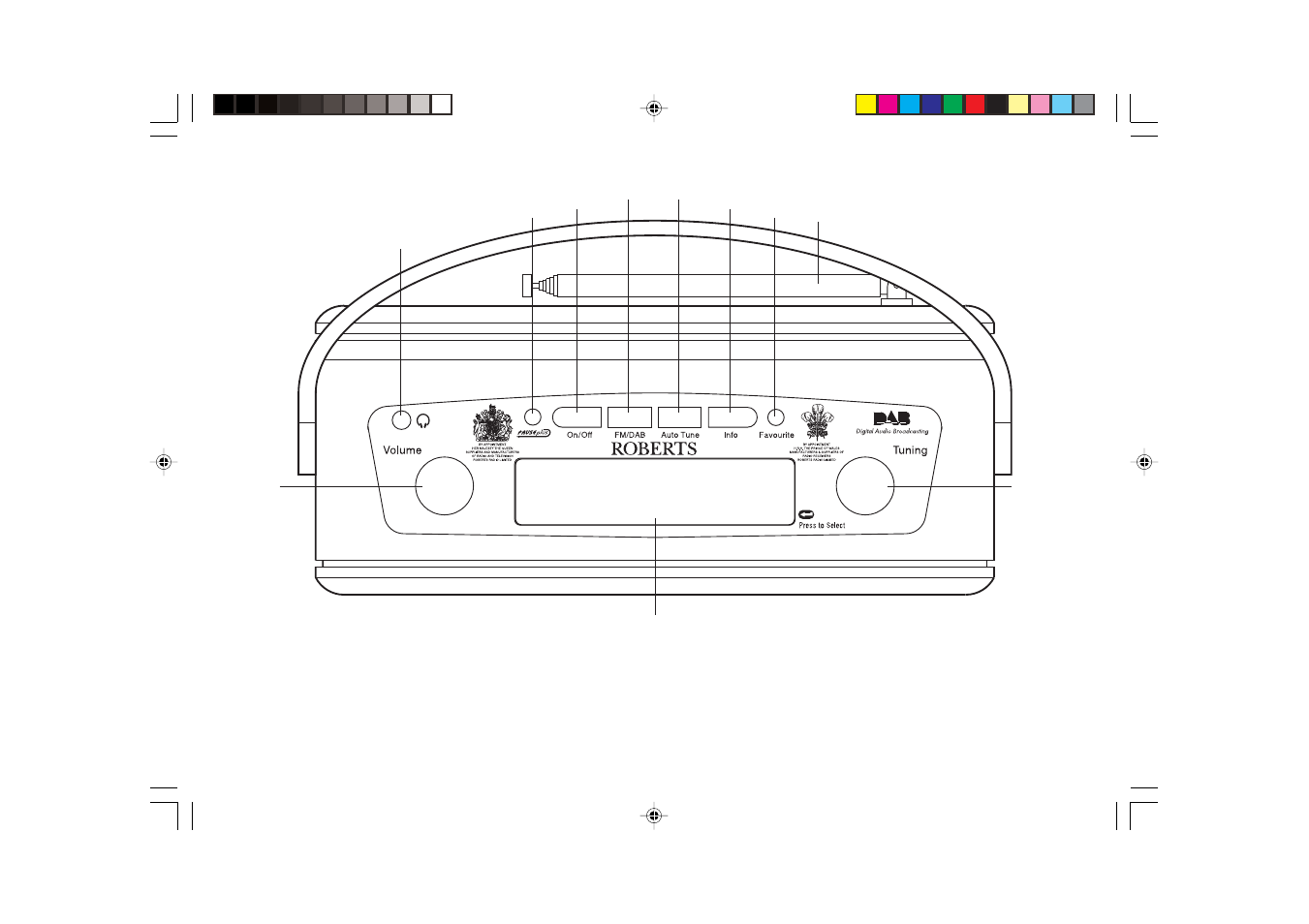 Roberts Radio FM RDS/DAB Digital Radio RD-50 User Manual | Page 3 / 20