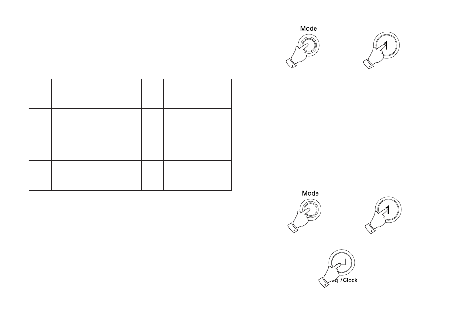 Setting various function modes | Roberts Radio R9969 User Manual | Page 23 / 28