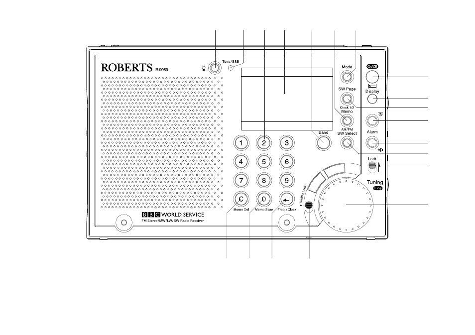 Controls controls - front | Roberts Radio R9969 User Manual | Page 3 / 28