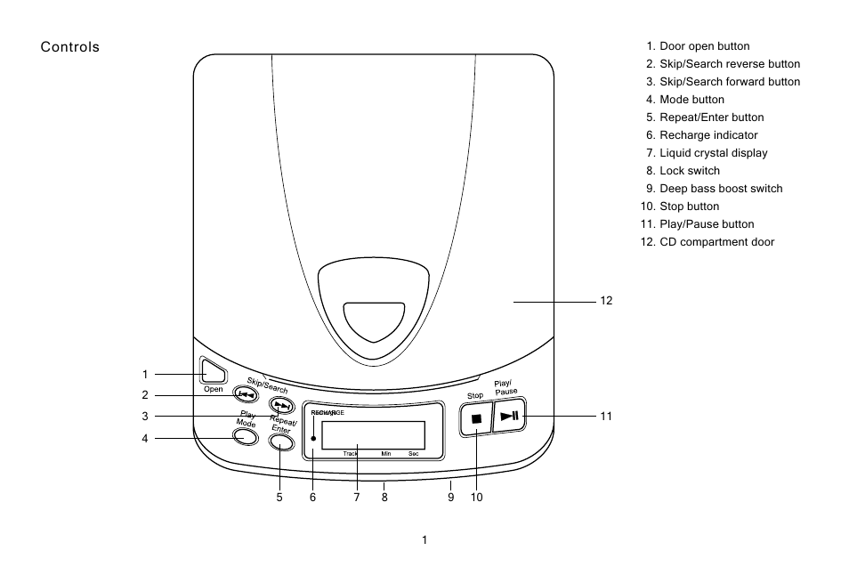 Controls | Roberts Radio CD965 User Manual | Page 2 / 12