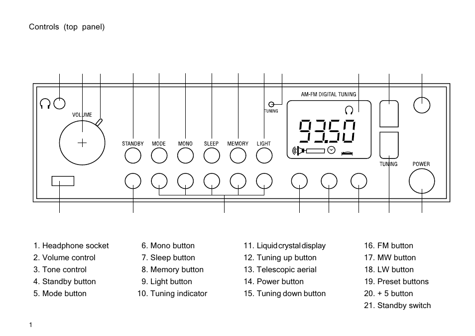 Roberts Radio R737 User Manual | Page 2 / 12