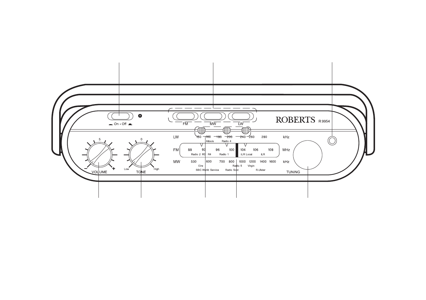Controls, Top) | Roberts Radio R9954 User Manual | Page 3 / 12