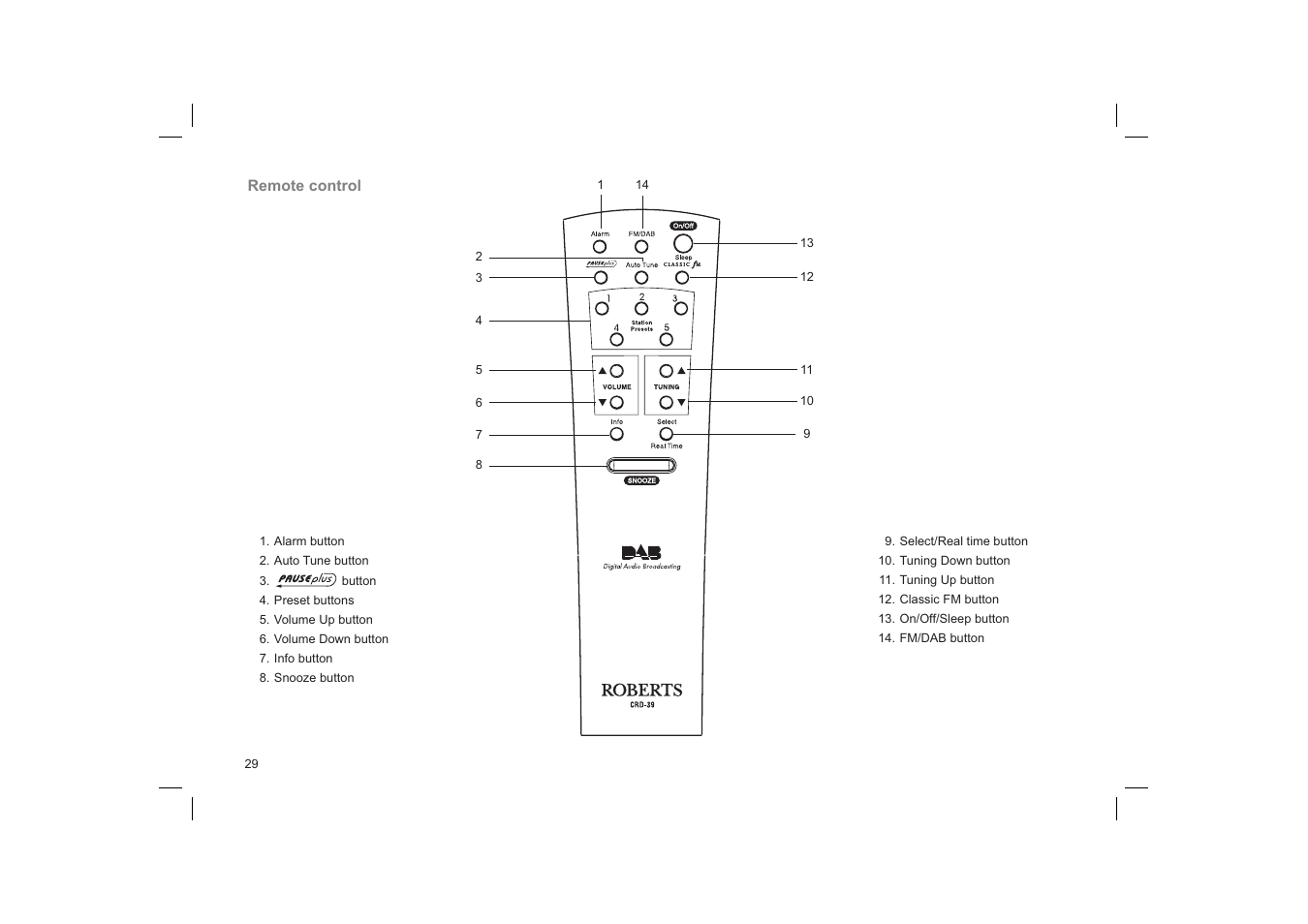 Roberts Radio CRD-39 User Manual | Page 30 / 36