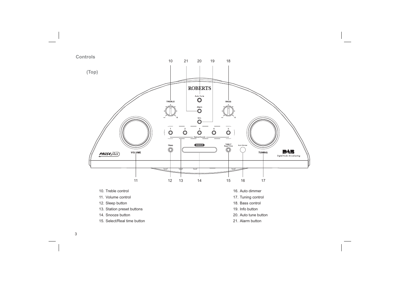 Roberts Radio CRD-39 User Manual | Page 4 / 36