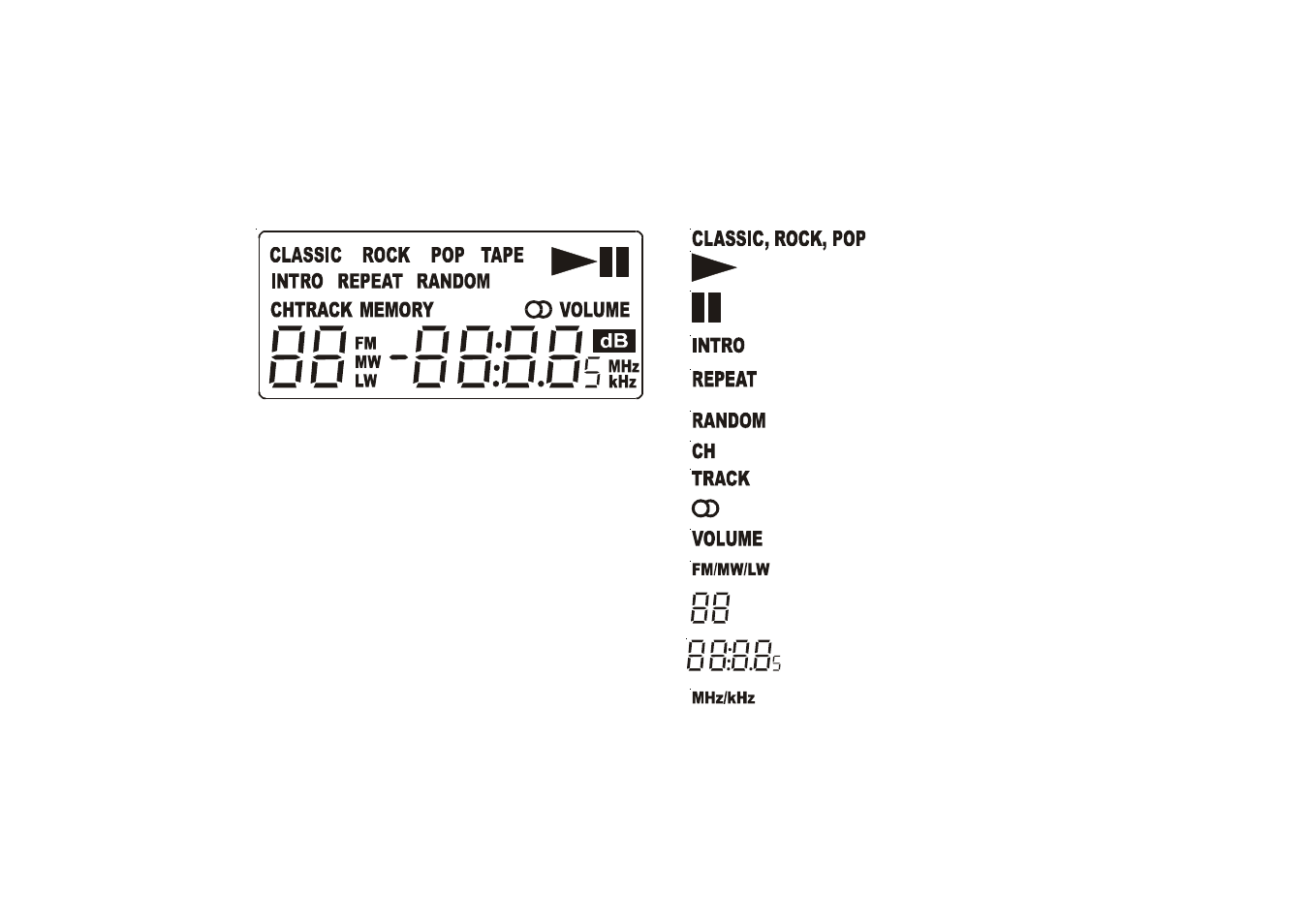 Roberts Radio CD9912 User Manual | Page 5 / 24