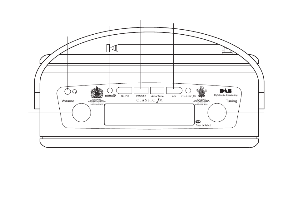 Controls, Top) | Roberts Radio FM RDS/DAB Digital Radio RD-50CFM User Manual | Page 3 / 20