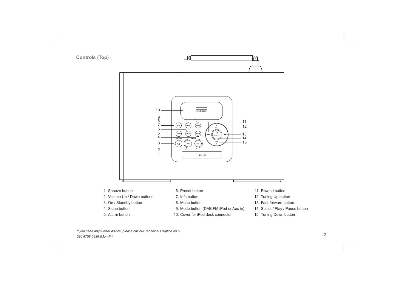 Roberts Radio SOUND66 User Manual | Page 3 / 44