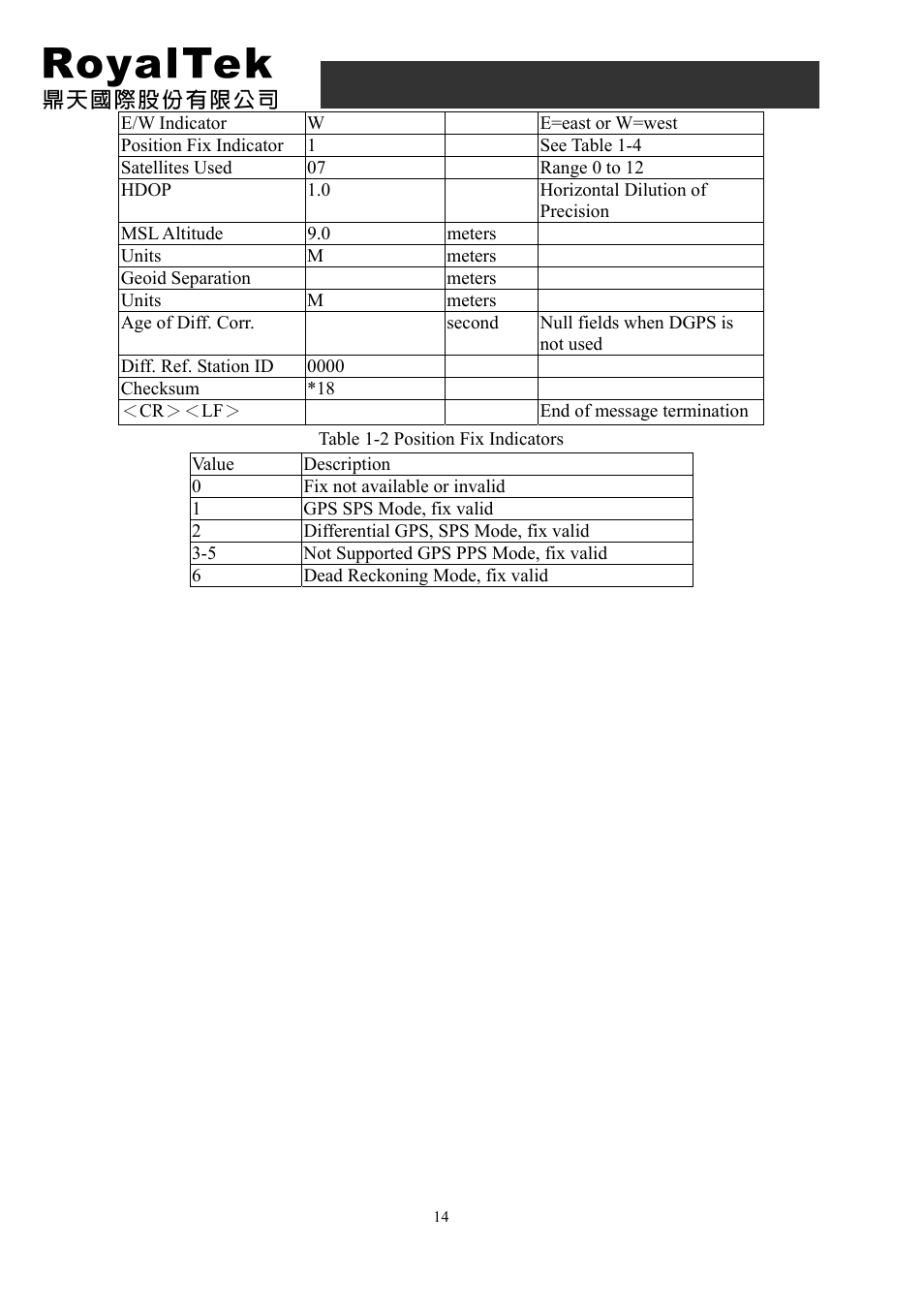 Rdr-3200 user manual | RoyalTek PANASONIC GYRO RDR-3200 User Manual | Page 14 / 25