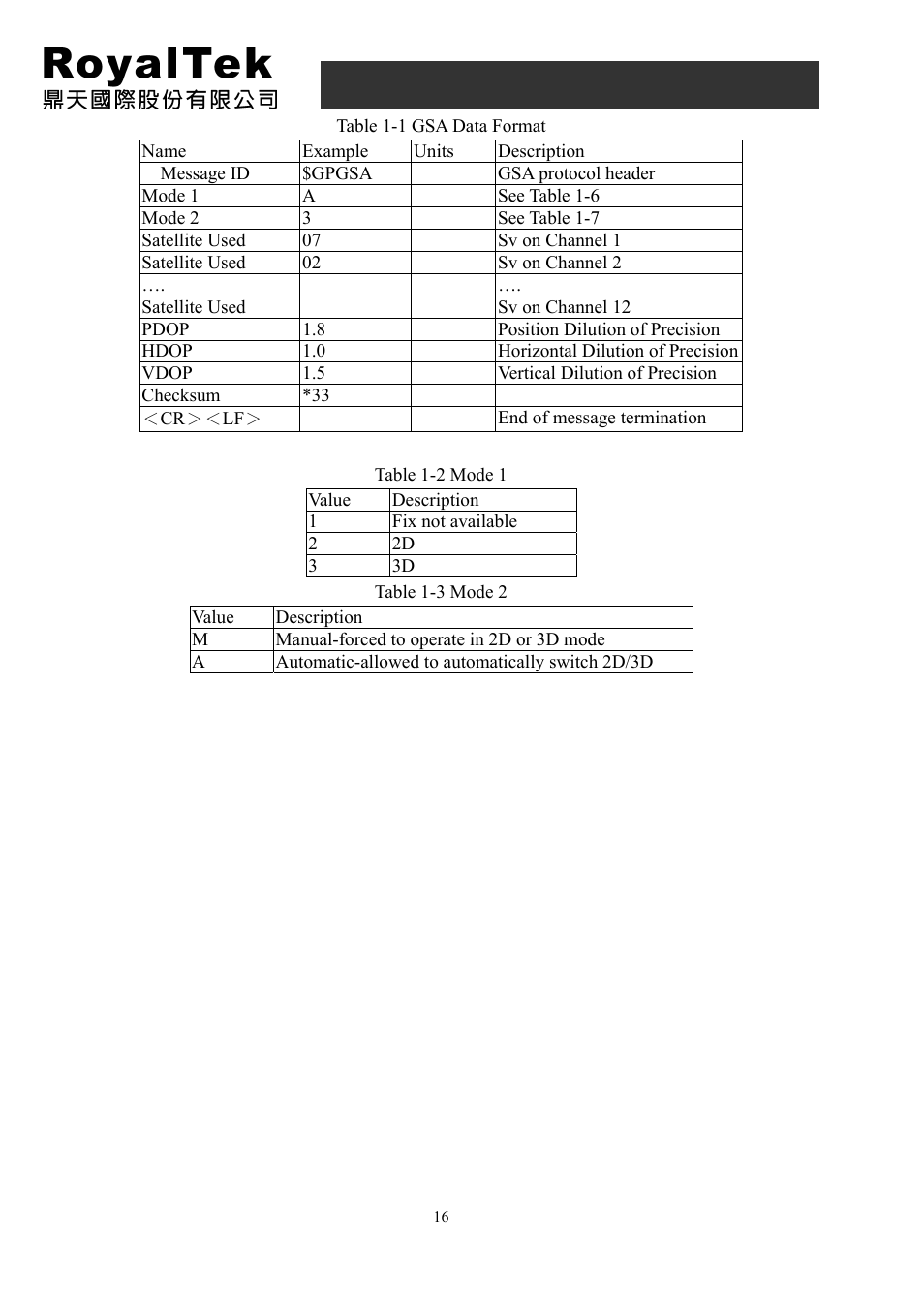 Rdr-3200 user manual | RoyalTek PANASONIC GYRO RDR-3200 User Manual | Page 16 / 25