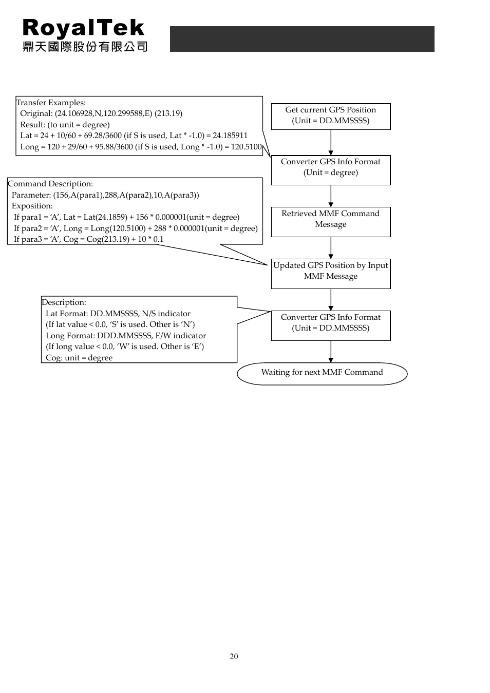 Rdr-3200 user manual | RoyalTek PANASONIC GYRO RDR-3200 User Manual | Page 20 / 25