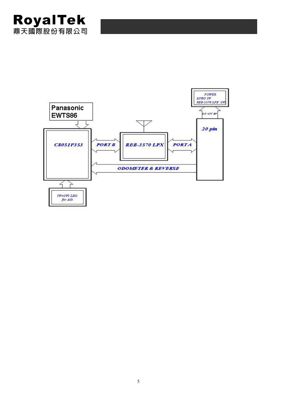 1 system block diagram (panasonic sku), Rdr-3200 user manual | RoyalTek PANASONIC GYRO RDR-3200 User Manual | Page 5 / 25