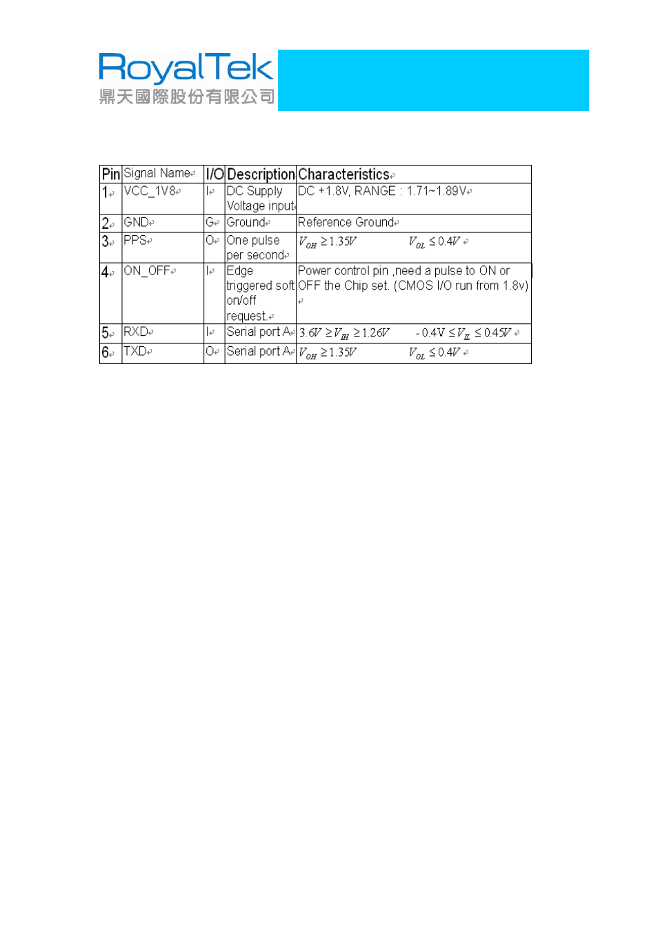 Rgm-2106 operational manual | RoyalTek RGM-2106 User Manual | Page 8 / 15