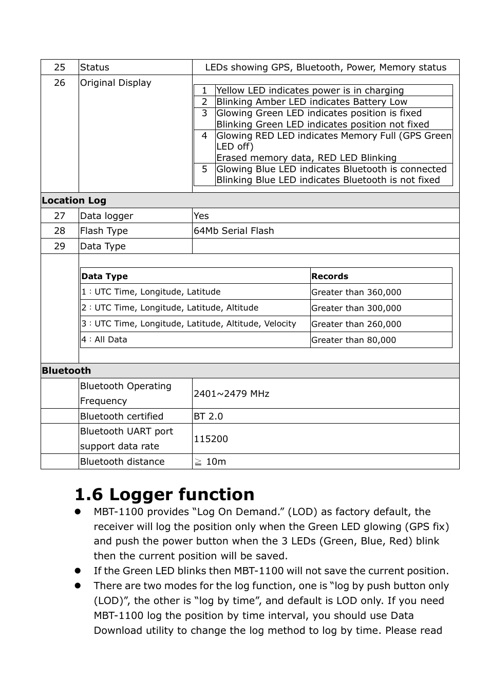 6 logger function | RoyalTek MBT-1100 User Manual | Page 5 / 24