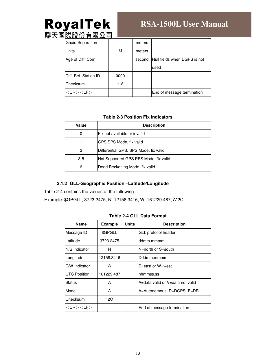 Rsa-1500l user manual | RoyalTek RSA-1500L User Manual | Page 14 / 18