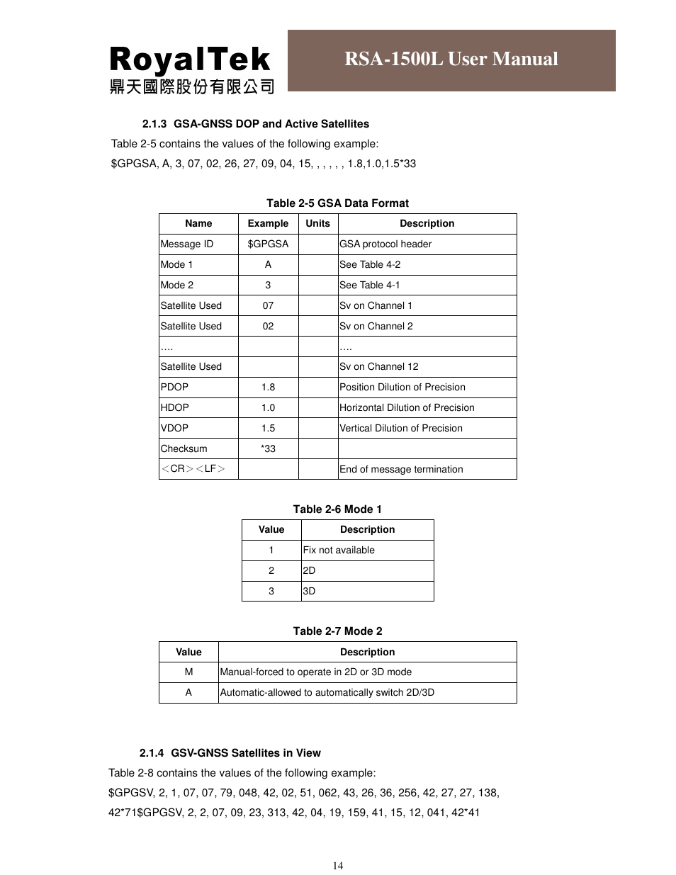 Rsa-1500l user manual | RoyalTek RSA-1500L User Manual | Page 15 / 18