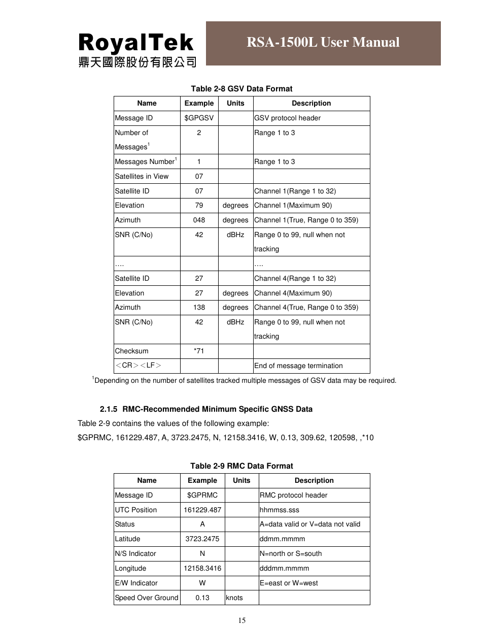 Rsa-1500l user manual | RoyalTek RSA-1500L User Manual | Page 16 / 18