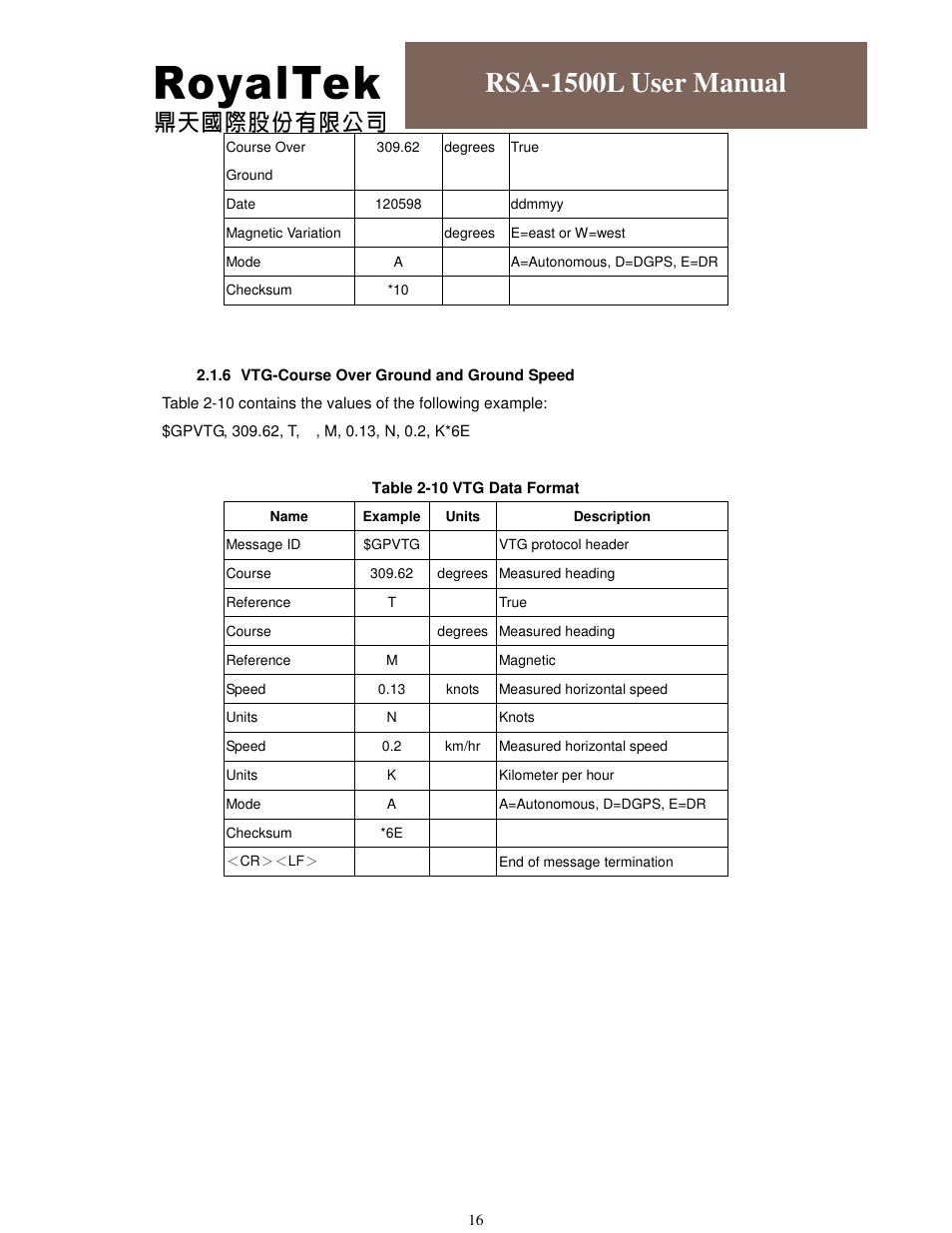 Rsa-1500l user manual | RoyalTek RSA-1500L User Manual | Page 17 / 18