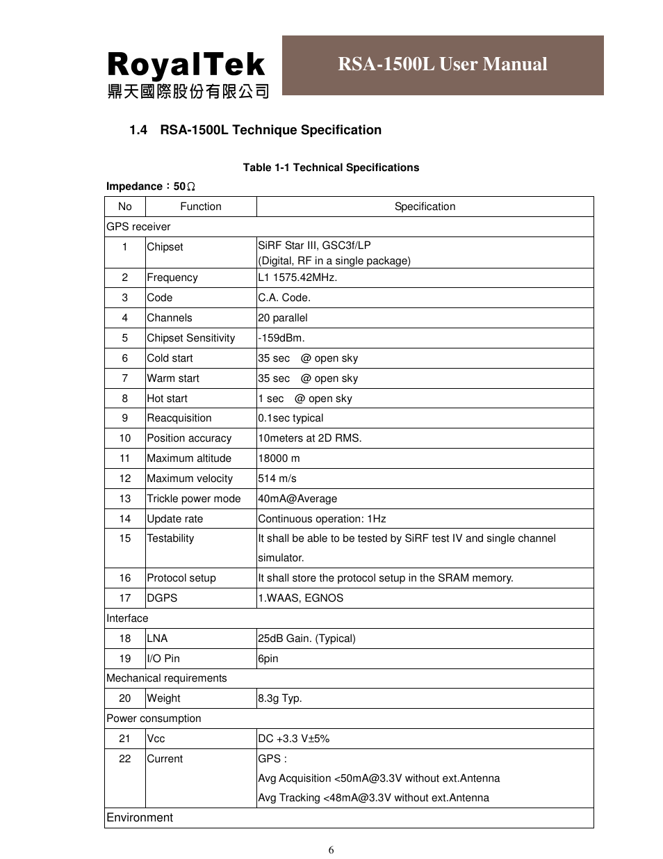 Rsa-1500l user manual | RoyalTek RSA-1500L User Manual | Page 7 / 18