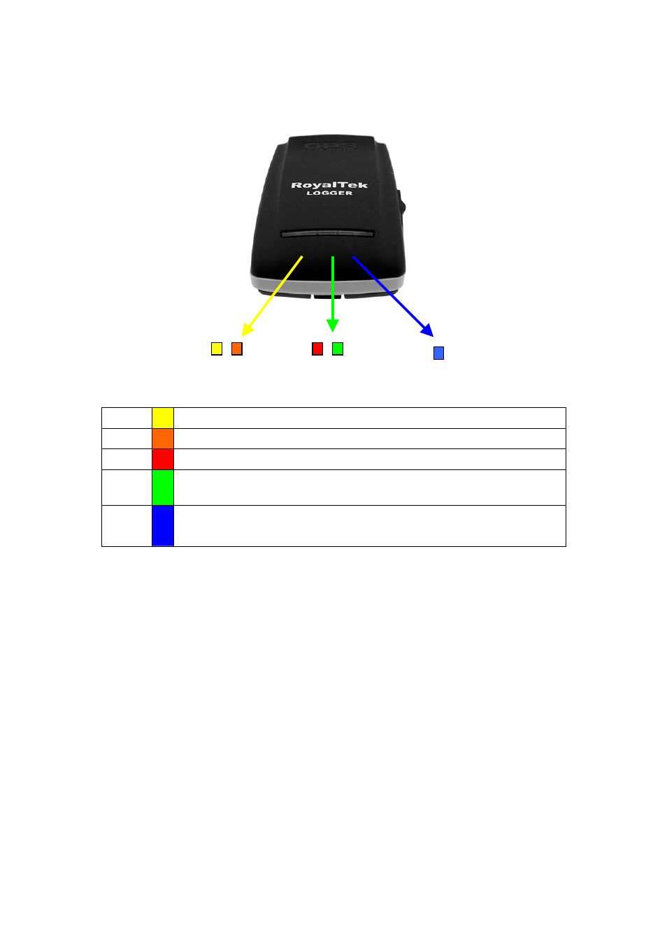 3 led display, 4 hardware features, Power switch | Power jack, Bluetooth status led (blue), Gps status led (green) | RoyalTek RBT-2300 User Manual | Page 7 / 57