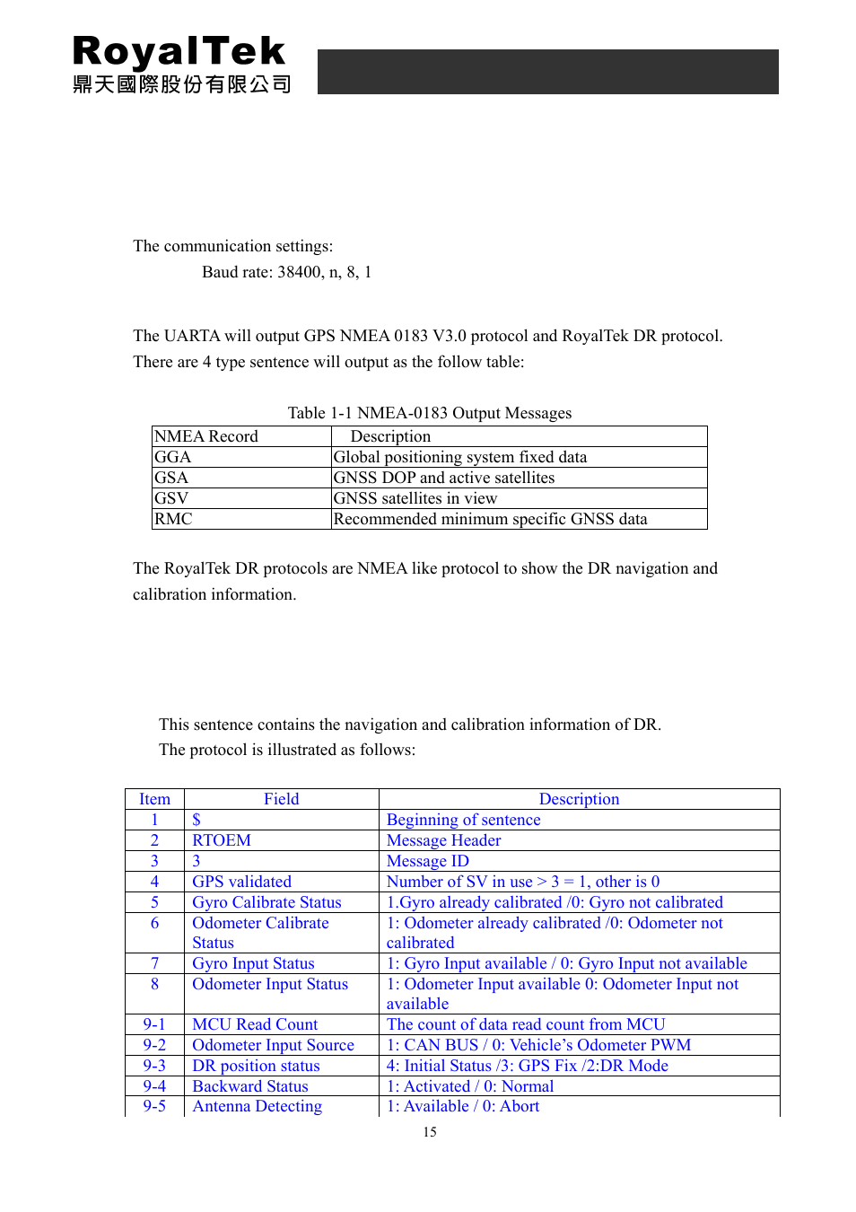 Sw protocol, 1 gps output protocol, 1 royaltek dr protocol – rtoem,3 | Rdr-3100 user manual | RoyalTek RDR-3100 User Manual | Page 15 / 27