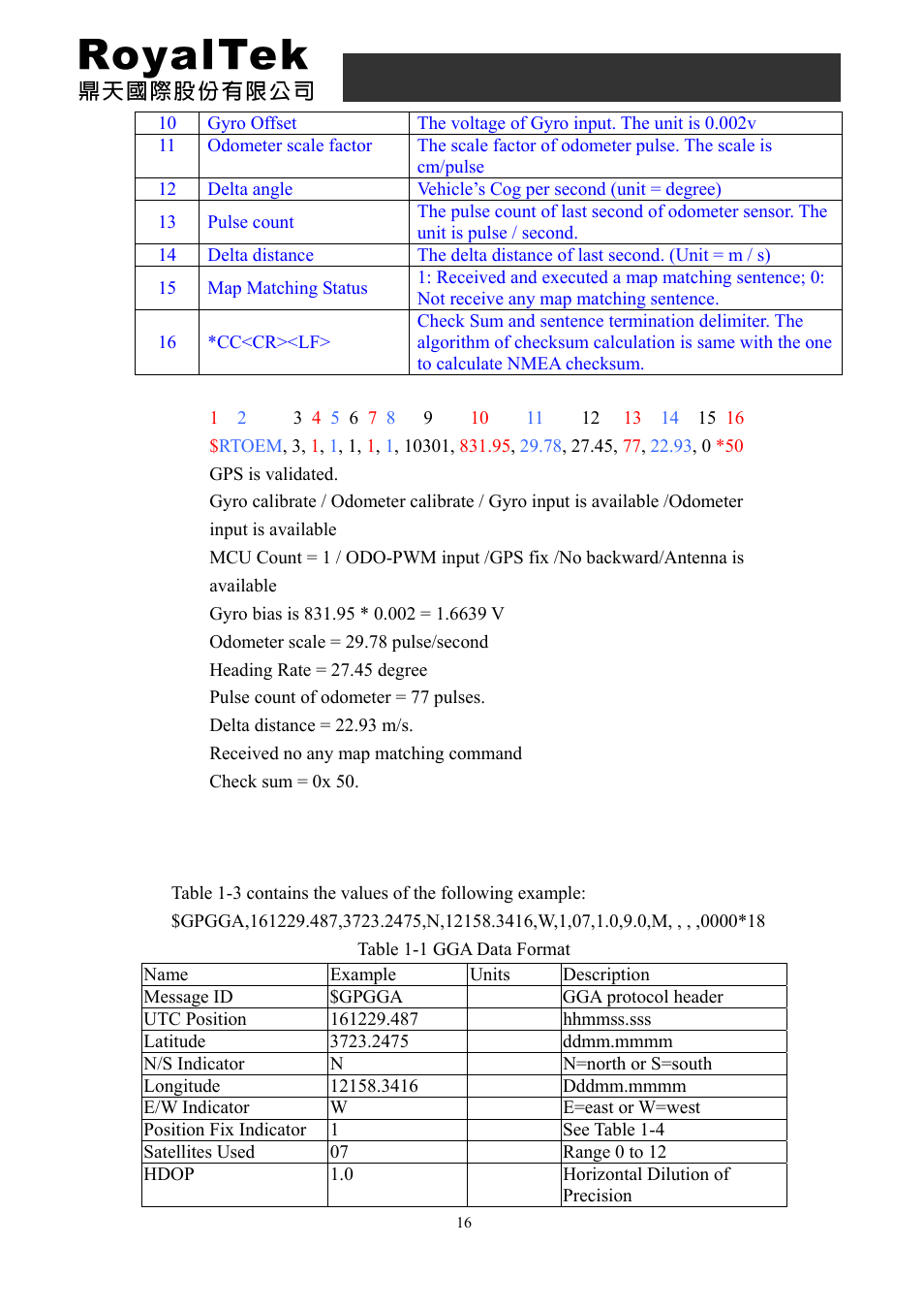 2 gga-global positioning system fixed data, Rdr-3100 user manual | RoyalTek RDR-3100 User Manual | Page 16 / 27