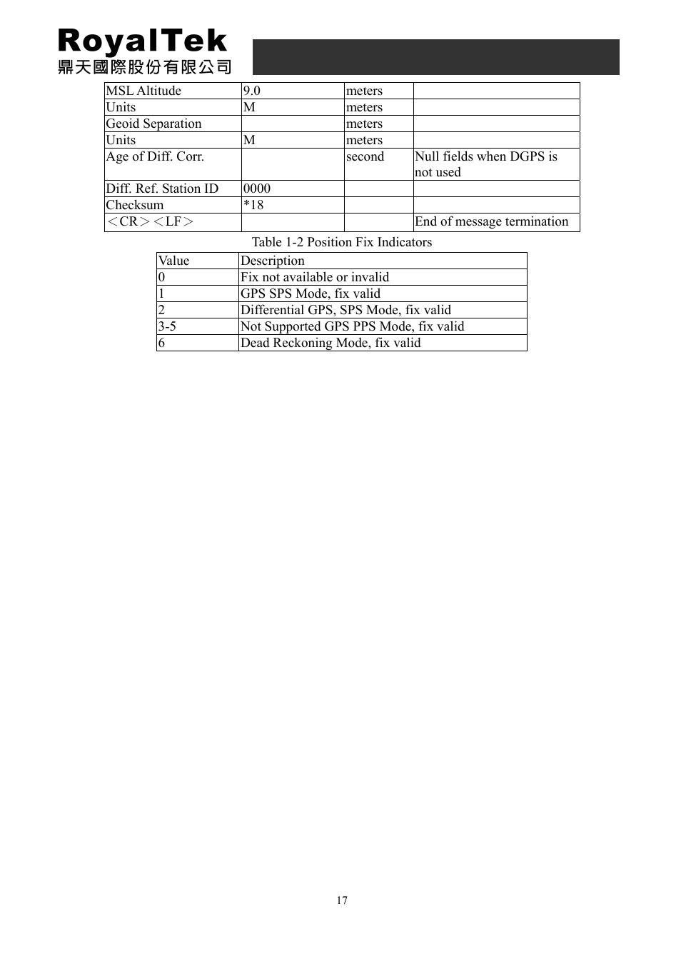 Rdr-3100 user manual | RoyalTek RDR-3100 User Manual | Page 17 / 27