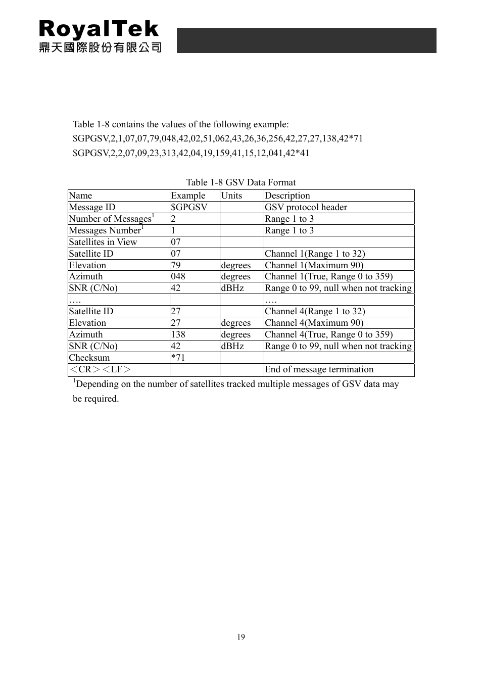 4 gsv-gnss satellites in view, Rdr-3100 user manual | RoyalTek RDR-3100 User Manual | Page 19 / 27