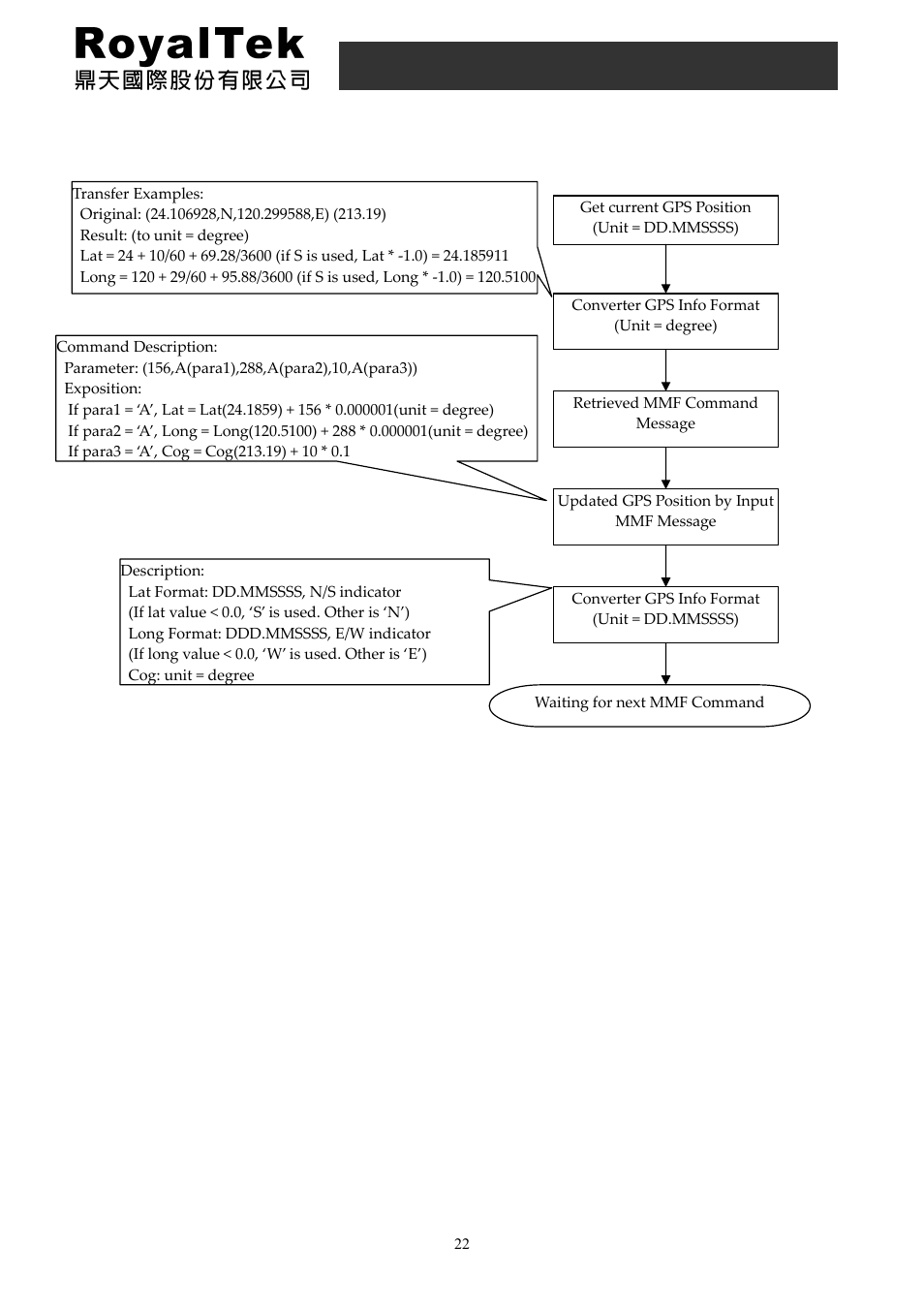 Rdr-3100 user manual | RoyalTek RDR-3100 User Manual | Page 22 / 27