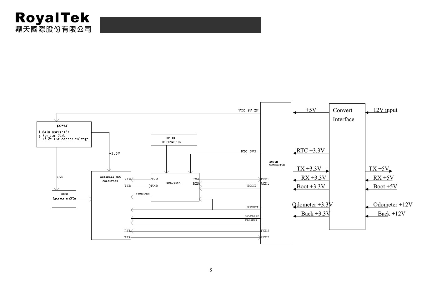 1 system block diagram, Rdr-3100 user manual | RoyalTek RDR-3100 User Manual | Page 5 / 27