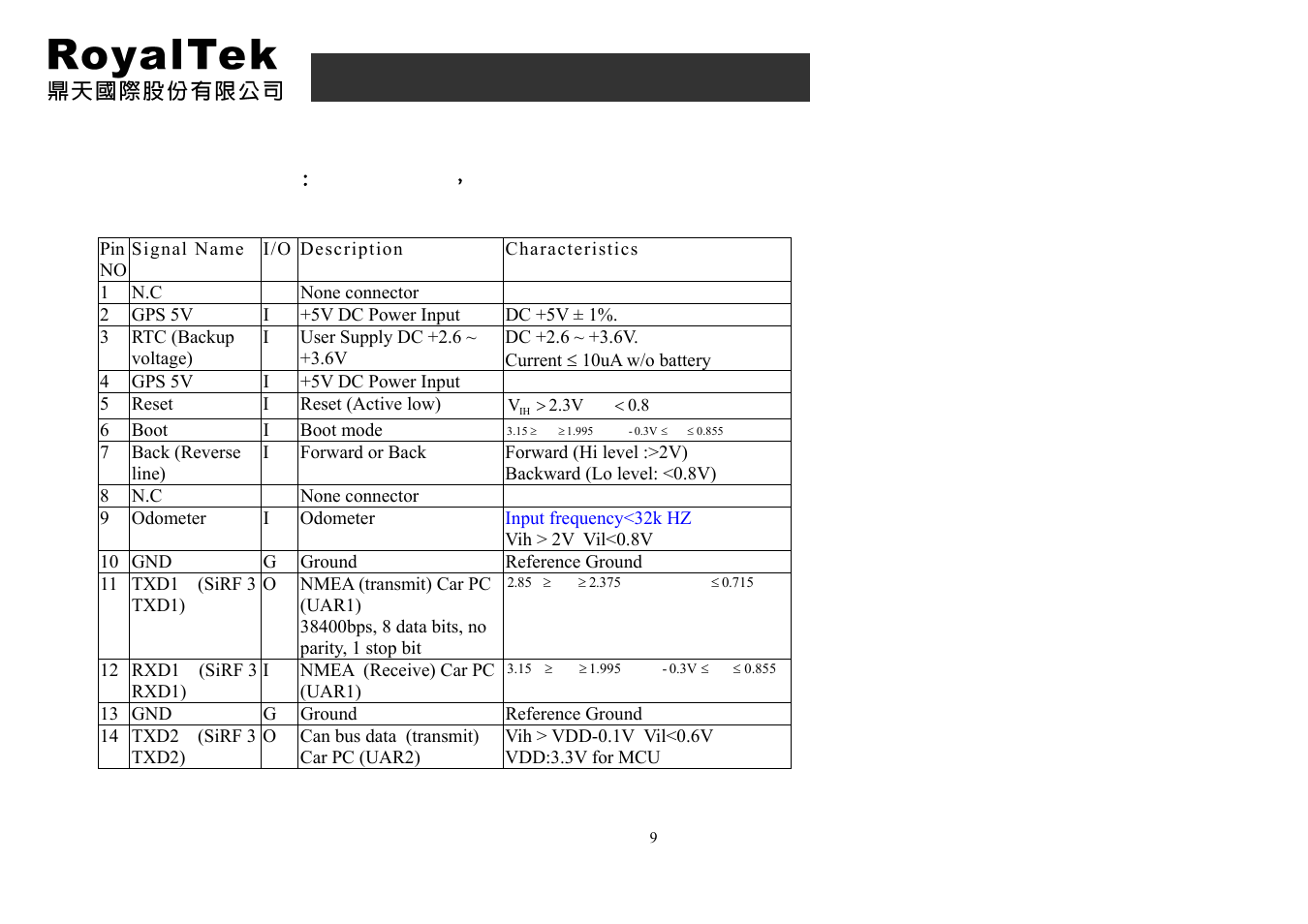 Interface, 1 connector type：20 pin header，2.0 mm pitch (j2), Hw interface | Rdr-3100 user manual | RoyalTek RDR-3100 User Manual | Page 9 / 27