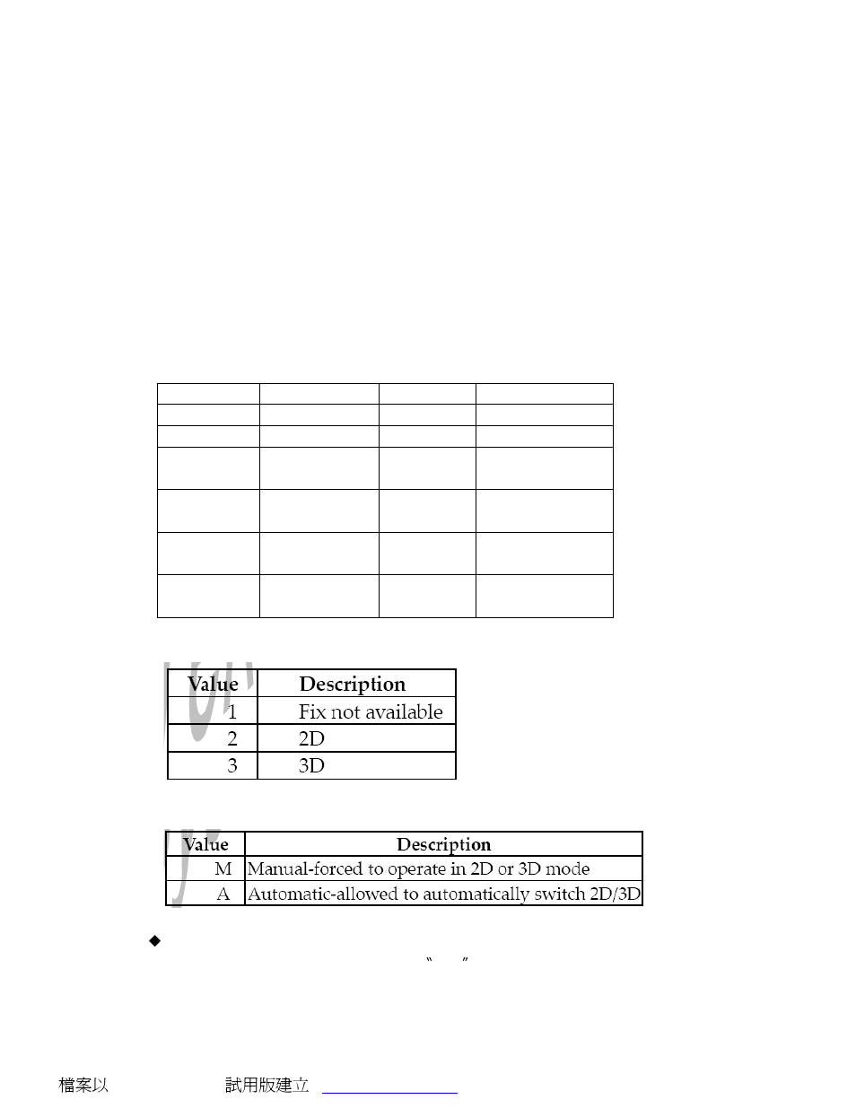 RoyalTek Bluetooth GPS Datalog Receiver MBT-1100 User Manual | Page 20 / 24