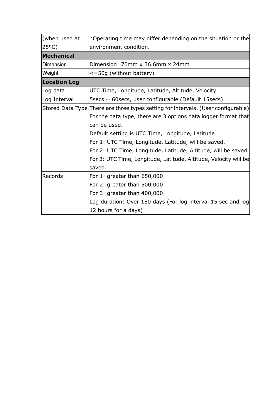 RoyalTek RGM-3800 User Manual | Page 5 / 45