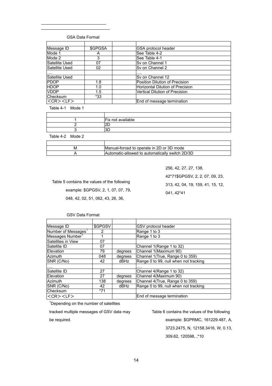 RoyalTek REB-3000 User Manual | Page 19 / 51