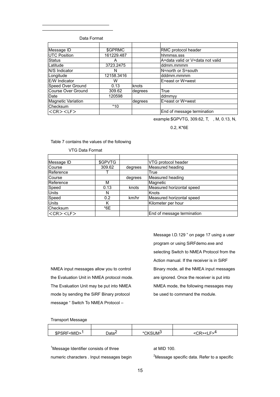 Sirf proprietary nmea input messages | RoyalTek REB-3000 User Manual | Page 20 / 51