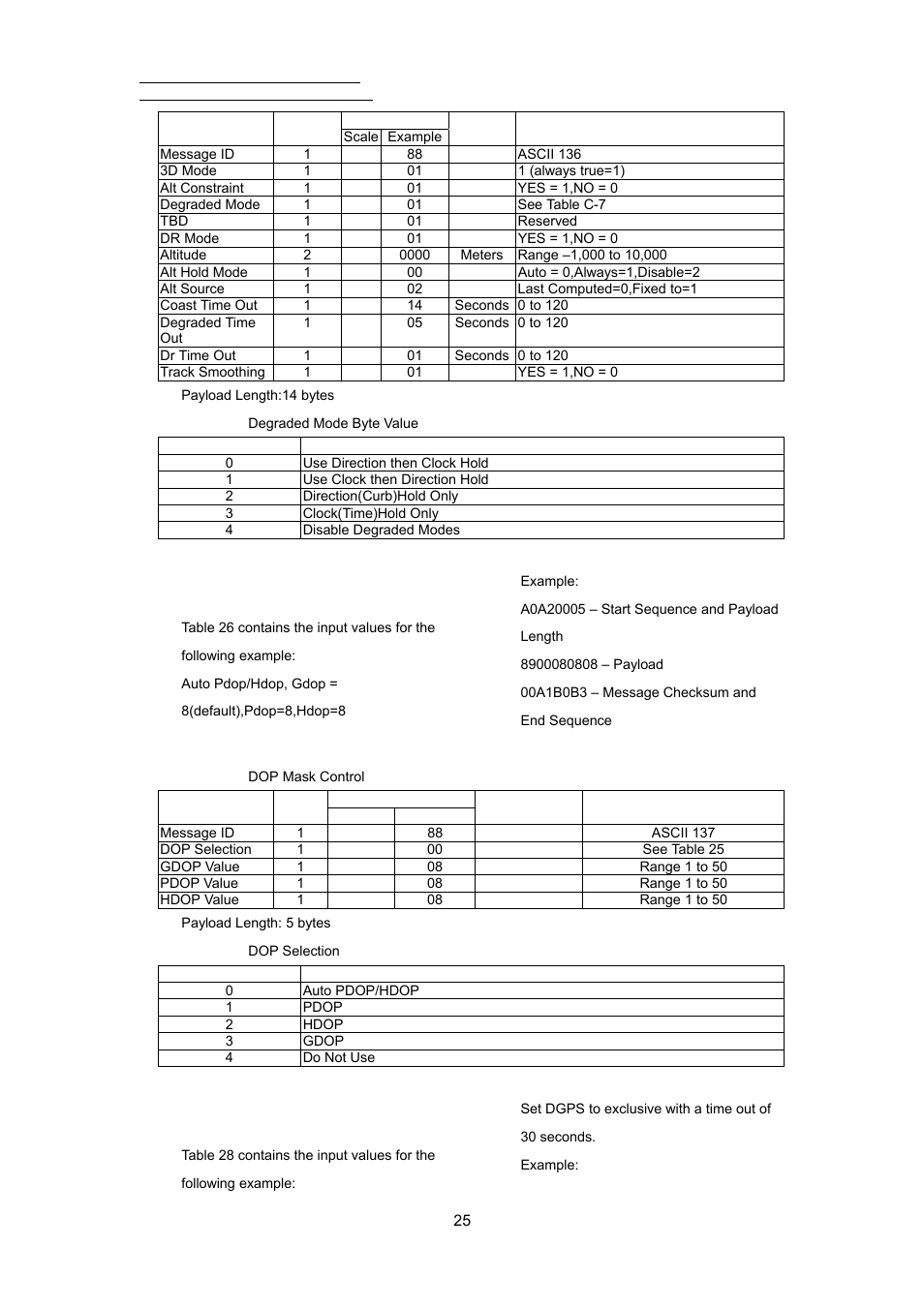 RoyalTek REB-3000 User Manual | Page 30 / 51